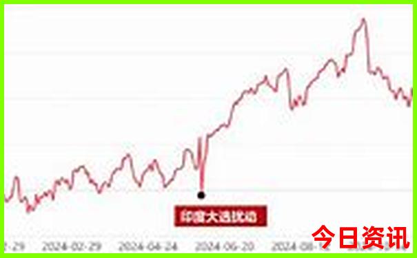 重庆一日游必去5个地方
